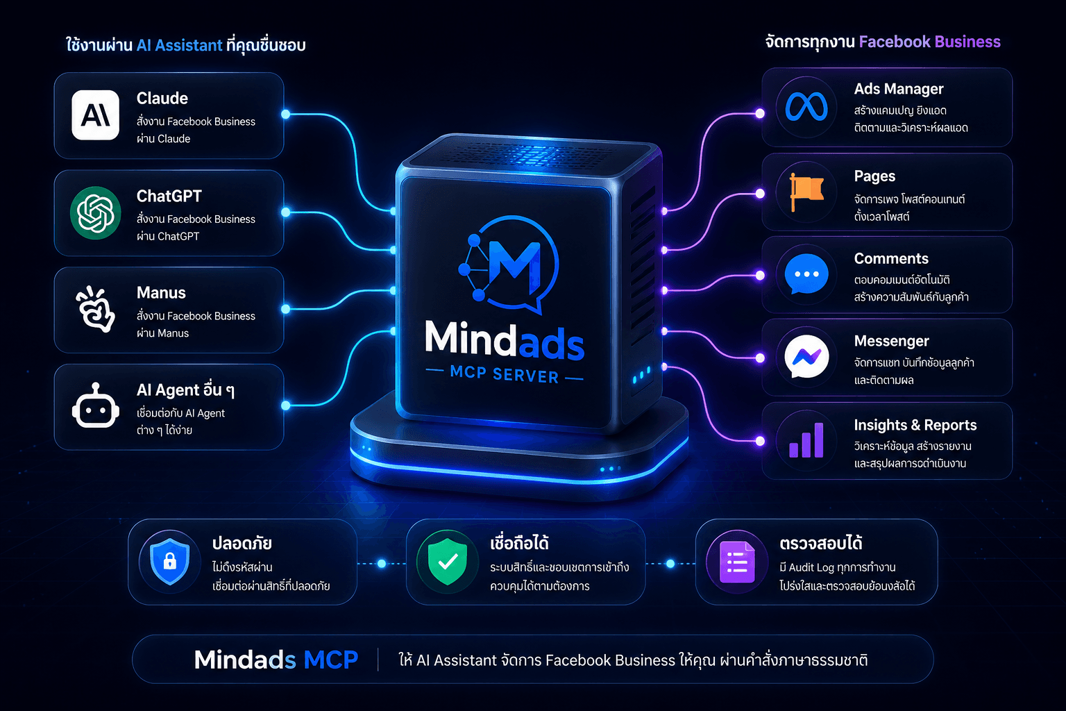 Mindads MCP connector